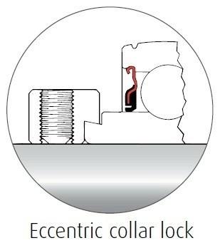 Eccentric Collar Lock