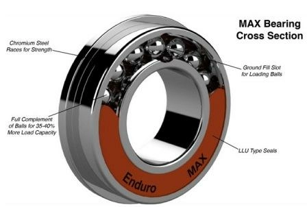 max load bearing cross section